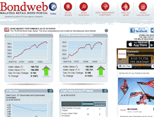 Tablet Screenshot of bondweb.com.my